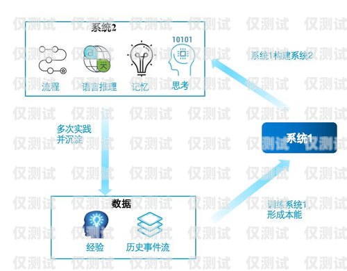 探索云浮 AI 外呼系統的優勢與應用云浮ai外呼系統怎么樣啊