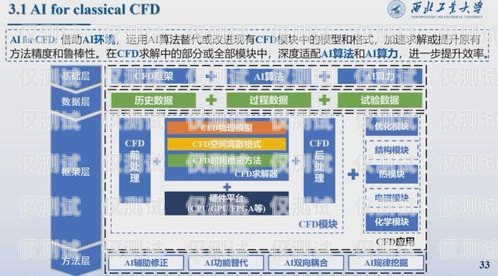 探索云浮 AI 外呼系統的優勢與應用云浮ai外呼系統怎么樣啊