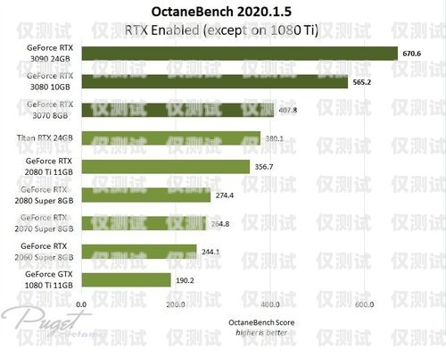 探尋最佳電銷卡品牌，性能、可靠性與用戶體驗哪個品牌的電銷卡最好用呢