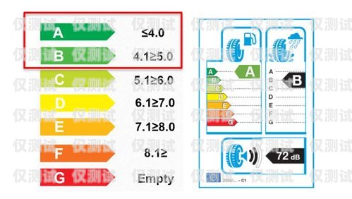 探尋最佳電銷卡品牌，性能、可靠性與用戶體驗哪個品牌的電銷卡最好用呢