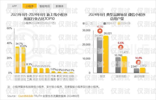 流量族電銷卡，滿足流量需求的新選擇流量卡銷售平臺