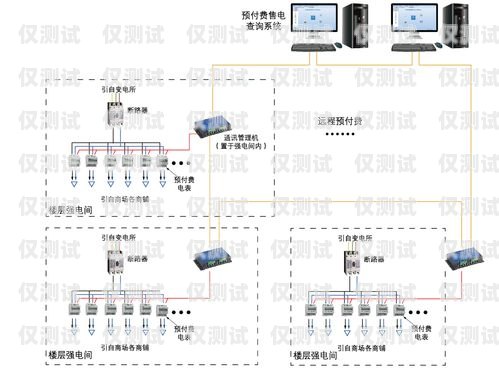 錦州外呼系統供應商外呼系統價格