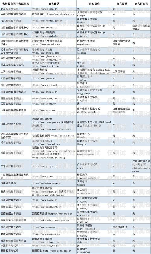 百色電銷機器人供應商名單及相關信息百色電銷機器人供應商名單公示