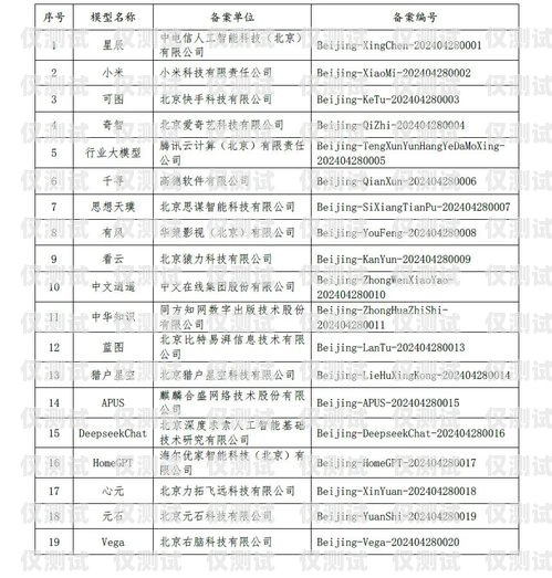 百色電銷機器人供應商名單及相關信息百色電銷機器人供應商名單公示