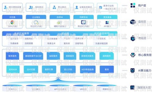 AI 外呼系統服務商，助力企業提升銷售與客戶服務的最佳選擇ai外呼公司