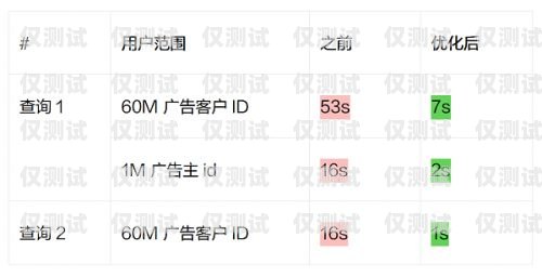 太原三五電銷卡，助力企業銷售的利器太原三五電銷卡電話號碼