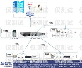 揚州外呼系統有哪些揚州呼叫中心