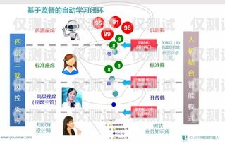 北京企業智能外呼系統，提升銷售與客戶服務的利器北京企業智能外呼系統有哪些