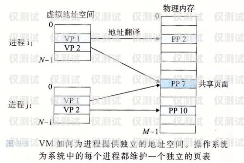 電銷外呼系統工資，了解你的收入潛力電銷外呼系統多少錢一個月