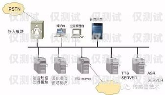 電銷外呼系統工資，了解你的收入潛力電銷外呼系統多少錢一個月