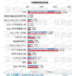 電銷外呼系統工資，了解你的收入潛力電銷外呼系統多少錢一個月
