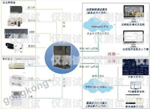 外呼系統的市場領導者外呼系統官網