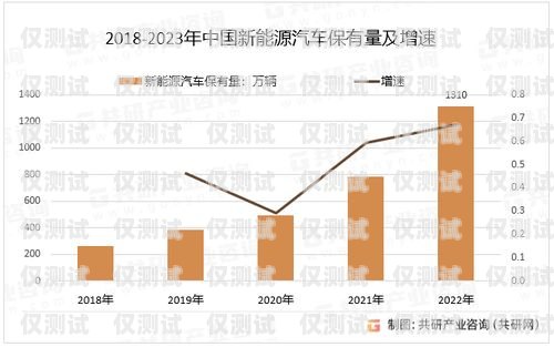 高效外呼，批量自動外呼系統助力業務增長批量外呼軟件