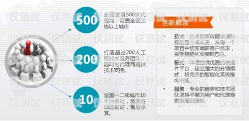 電銷卡辦理平臺官網，為電銷行業提供便捷與支持電銷卡辦理平臺官網查詢