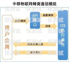 探索六合通訊外呼系統，提升客戶體驗與業務效率的完美結合