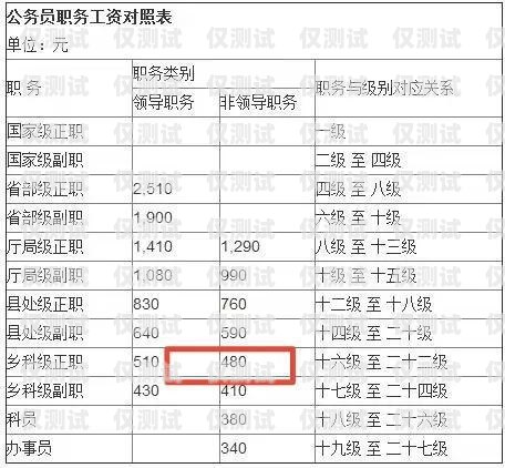 廈門電銷卡成本的全面解析廈門電銷卡成本多少