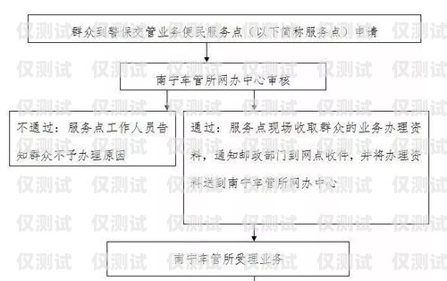 南寧 AXB 外呼系統(tǒng)哪家好？