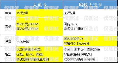 了解三五電銷卡套餐，選擇最適合您的通訊方案三五電銷卡套餐有哪些套餐