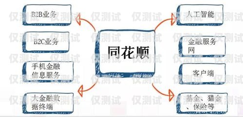 三亞智能外呼系統好用嗎？三亞智能外呼系統好用嗎現在