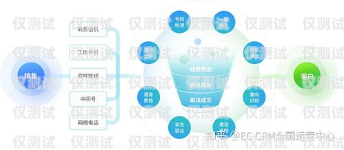 電銷外呼系統如何防止封卡？電銷防封號外呼系統