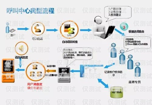 開封外呼系統聯系方式開封呼叫中心最新招聘信息