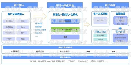 免費外呼改號系統，合法與風險并存外呼改號器