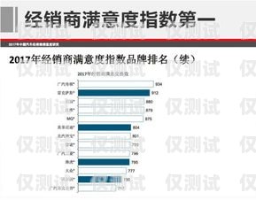 錦州外呼 PaaS 系統，提升銷售效率與客戶滿意度的利器大連外呼系統