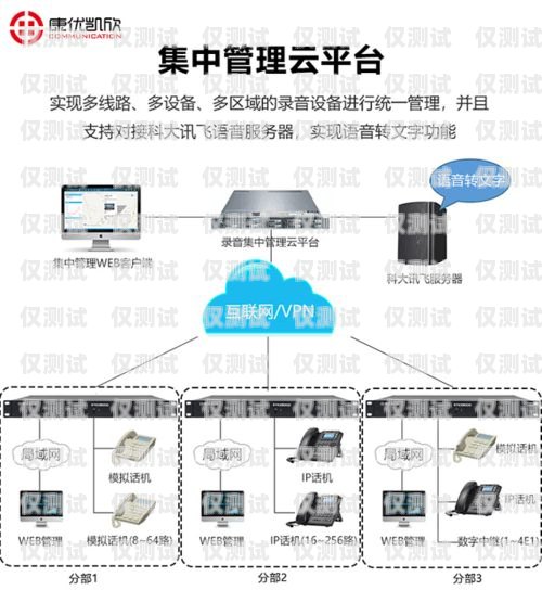 電話外呼系統通訊線路的重要性及選擇電話外呼系統通訊線路圖