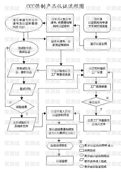 電銷卡辦理流程圖片電銷卡辦理流程圖片大全