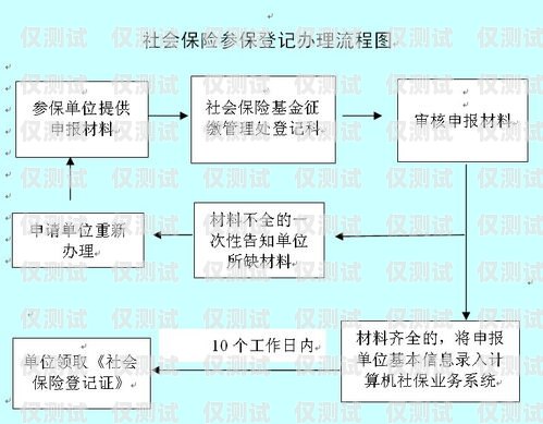 電銷卡辦理流程圖片電銷卡辦理流程圖片大全