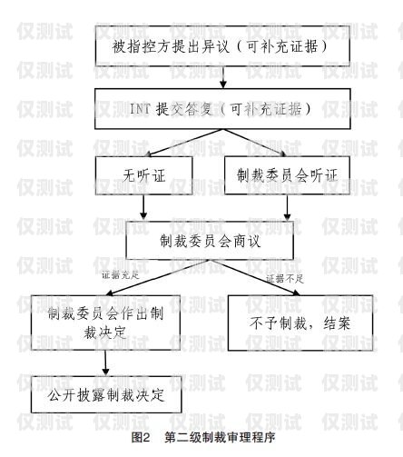 山西電銷辦卡，合規與風險并存山西電銷辦卡流程