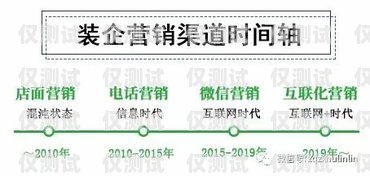 頭鄉外呼系統，提升客戶服務與營銷效果的利器外呼系統吧