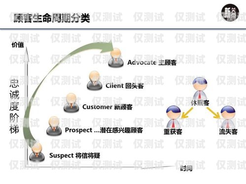 蒲公英電銷外呼系統，提升銷售效率的神器蒲公英呼叫系統官網