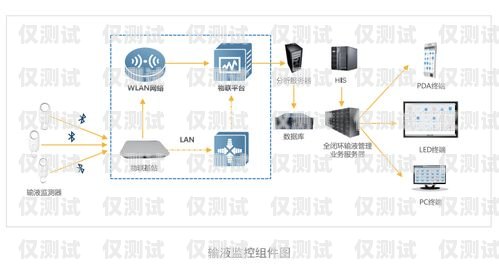 濟(jì)南自動外呼系統(tǒng)，提升銷售效率的利器山東智能外呼