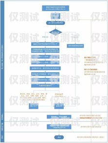 如何選擇適合您的外呼系統(tǒng)購(gòu)買電話外呼系統(tǒng)在哪買