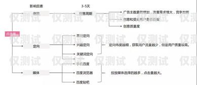 南通外呼系統單價，優化通信效率的關鍵因素外呼系統價格