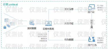 如何選擇適合的溫州電銷外呼系統公司溫州十大銷售外包公司