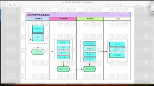 百應電銷機器人，哪個更好？百應電銷機器人好用嗎