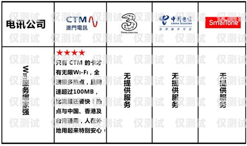 南寧電銷外呼系統價格，如何選擇最適合您的方案電銷外呼系統多少錢一個月