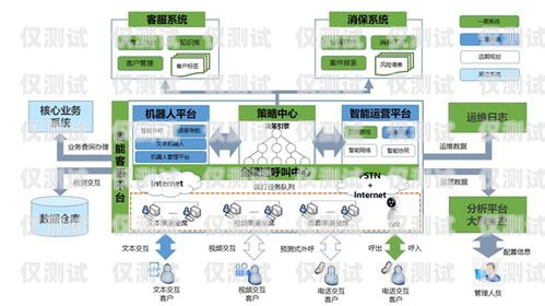 智能外呼中心系統——提升客戶服務的新利器智能外呼中心系統有哪些