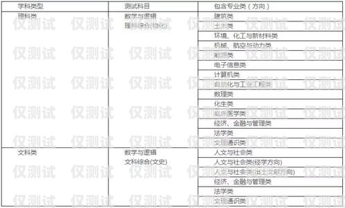 甘肅外呼系統申請指南甘肅自動外呼系統