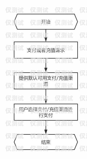 甘肅外呼系統申請指南甘肅自動外呼系統