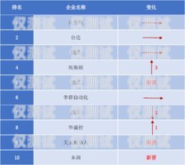 電話機(jī)器人銷量排名榜單電話機(jī)器人銷量排名榜單最新