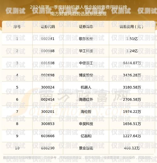 電話機(jī)器人銷量排名榜單電話機(jī)器人銷量排名榜單最新