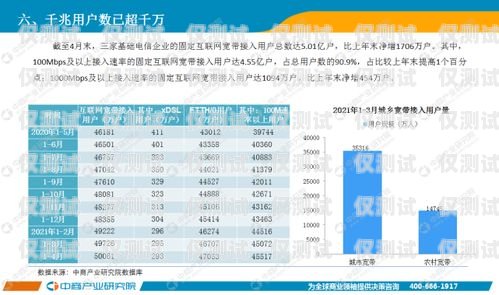 全國通訊外呼系統報價表，選擇適合您業務的最佳解決方案外呼系統排行