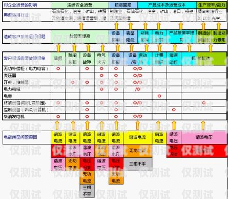 全國通訊外呼系統報價表，選擇適合您業務的最佳解決方案外呼系統排行