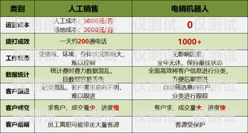 合肥電銷卡哪家好？全面解析與比較合肥專屬電銷卡哪家好用