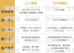 合肥電銷電話機器人——助力企業提升銷售效率的創新之選合肥電銷電話機器人廠家有哪些