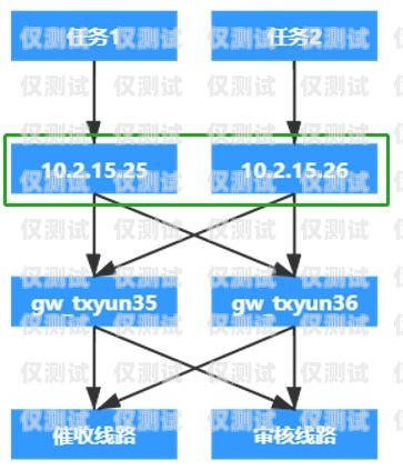 外呼系統——自動打電話的高效工具外呼系統可以自動打電話嗎