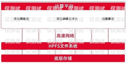 上海新一代電銷卡渠道推薦，助力企業高效拓展業務上海新一代電銷卡渠道推薦使用